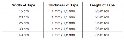 table showing the thickness, length and width of a product