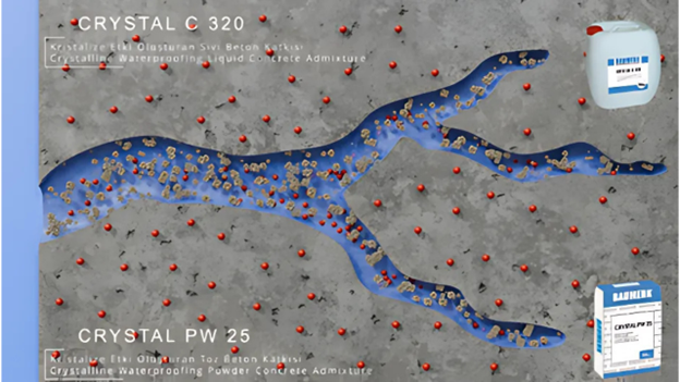 Water leaks into structure