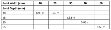 Table with joint width and depth information on Baumerk's high quality flowable joint sealant