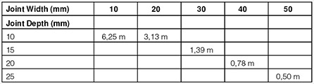 A table with the features of Baumerk's product