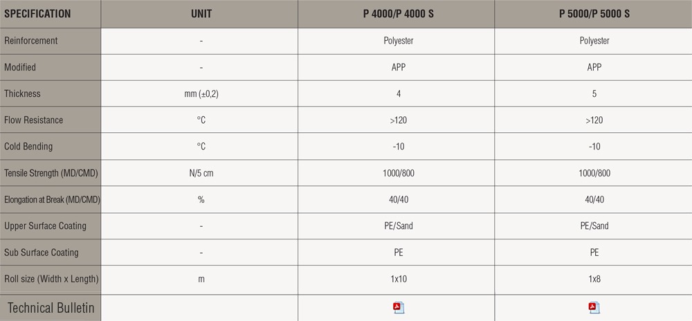 table