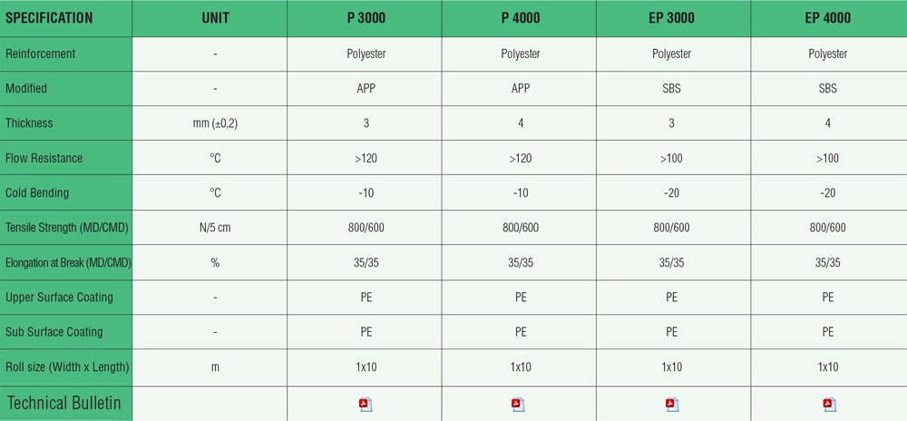 table