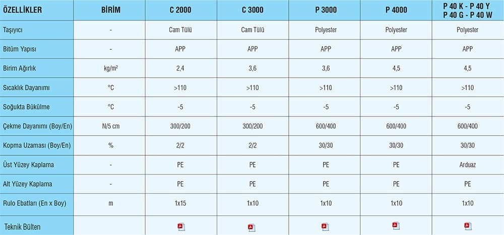 Baumerk'in ürünlerine ait çeşitli özelliklerin yer aldığı bilgi tablosu